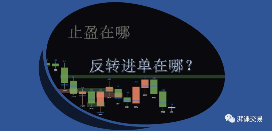 图解 | 日内波段的止盈和反转下单的区别