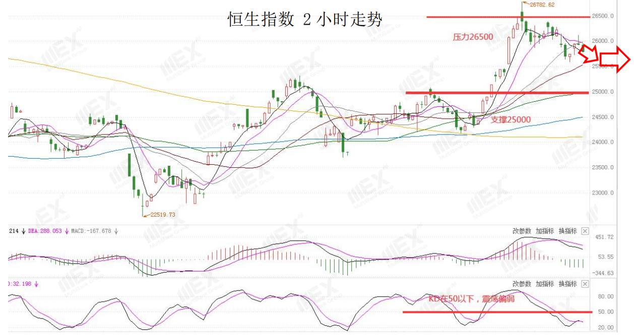 MEXGroup：短线避险情绪有所升温，需规避风险偏好较高货币
