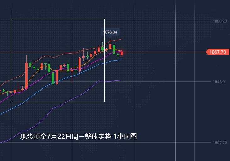 张尧浠：紧张局势不断升级！黄金高点遭连刷且看两千关