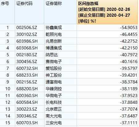 中芯国际，也开始埋人了