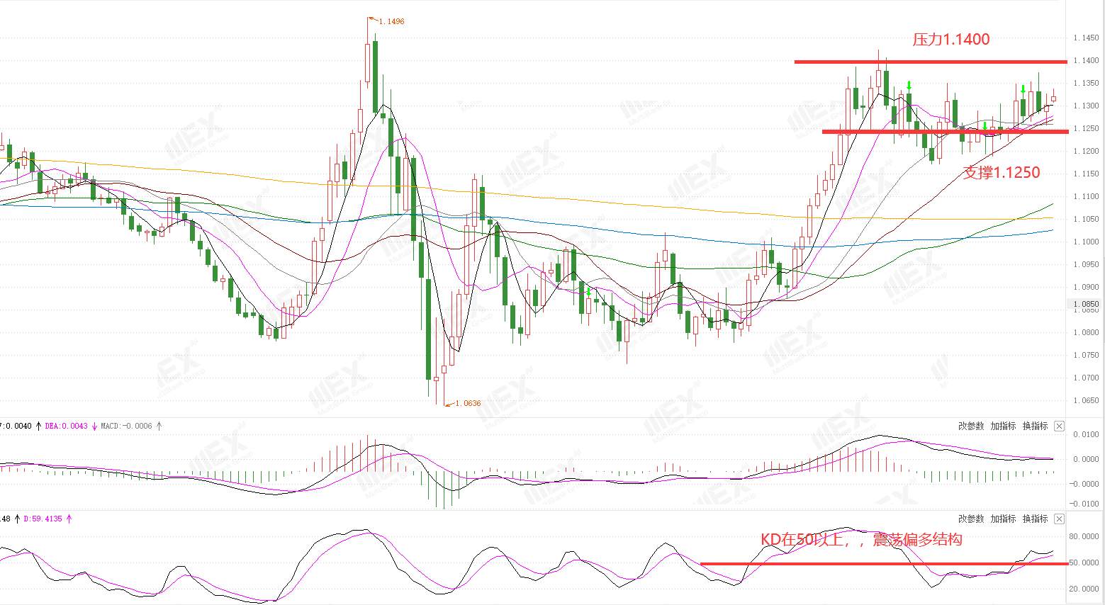 MEXGroup：每周策略2020-07-13