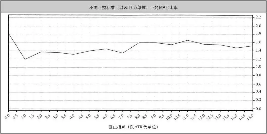 著名的海龟式期货交易系统完整版来了！值得收藏！
