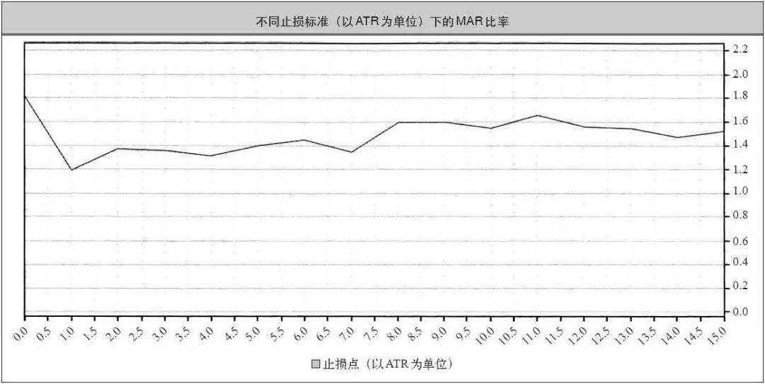 著名的海龟式期货交易系统完整版来了！值得收藏！