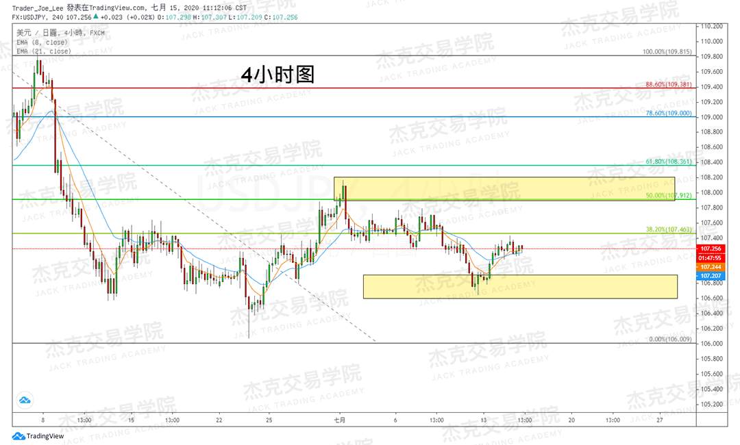 [7月15日策略]黄金/原油/英镑/欧元/美日/澳元/标普/BTC/BCH