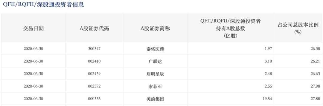 这只亏损股票要被外资买爆了！薇娅曾直播带货促销，买爆后两大指数大概率剔除