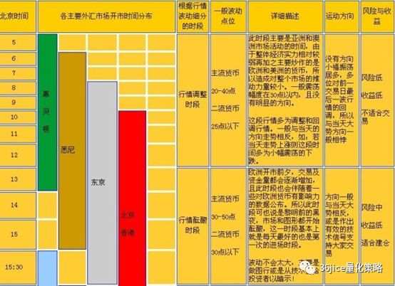 《从零开始学外汇》1.2.2全球外汇交易时段详解