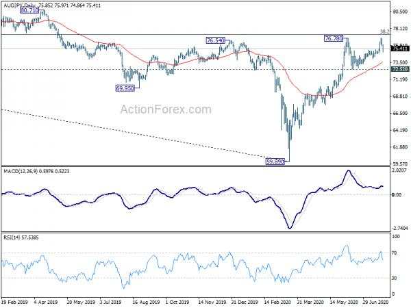 Euro Started Medium Term Up Trend With Break of Key Resistance Against Dollar