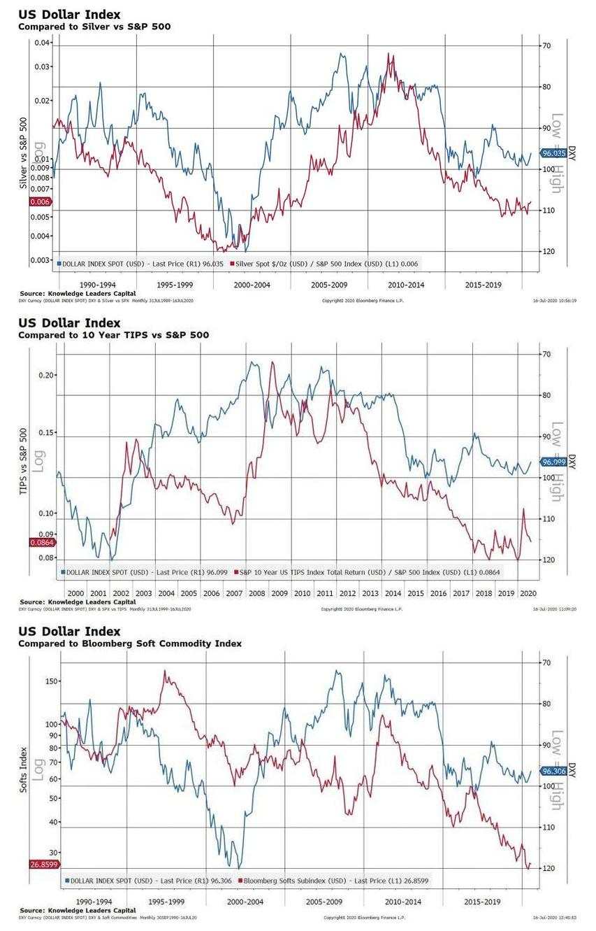 【热点追踪】美元持续走软再现“死叉” ，详解10大投资机会