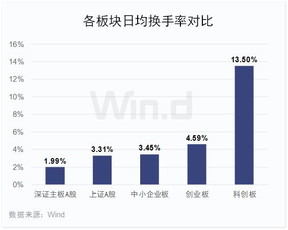 市值高速增长130%,科创板上半年榜单全面揭晓!