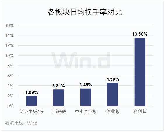 市值高速增长130%，科创板上半年榜单全面揭晓！