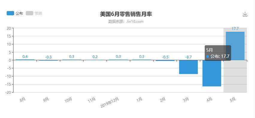美联储褐皮书透漏市场前景担忧，黄金高位震荡不止