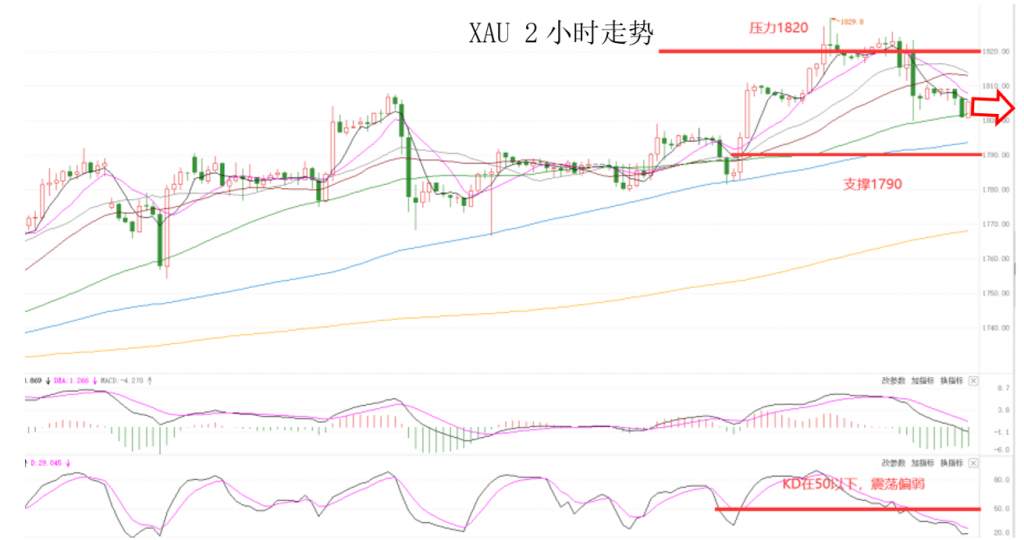 MEXGroup：晚间专题技术报告 2020-07-10
