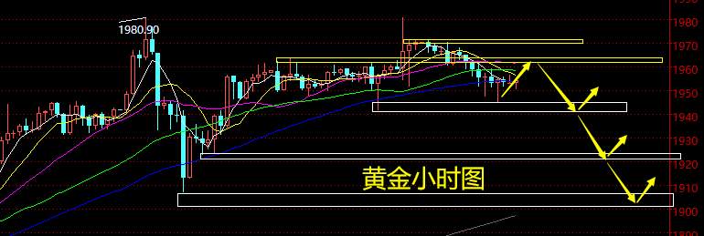 老黑策略：7.30晚盘外汇、黄金、原油分析策略
