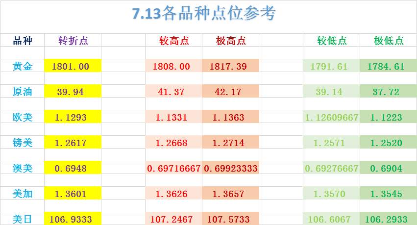 FX123独家：黄金、原油、镑美、欧美等外汇交易策略