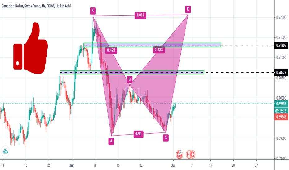 CADCHF A Great Buying Opportunity