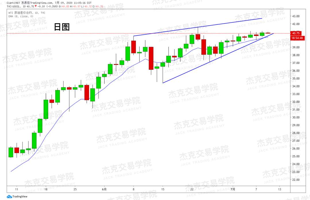 [7月9日策略]黄金/原油/英镑/欧元/美日/澳元/标普/BTC/BCH