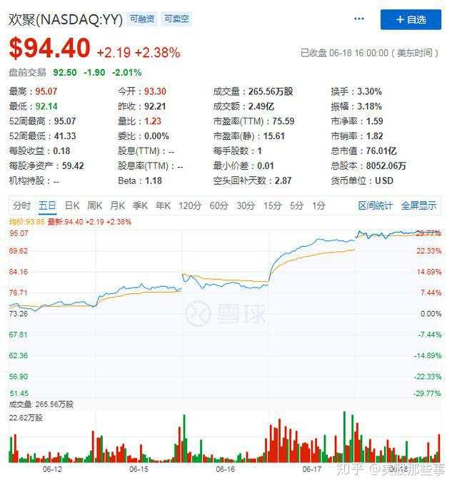 股价创近11个月新高，欢聚集团靠短视频跟直播为市值撑腰？
