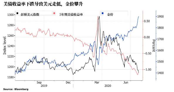 墨竹：黄金刷新历史新高，强势的上涨将继续延伸？