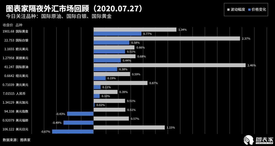【WisunoFX斯瑞 技术图表】今日交易策略提醒