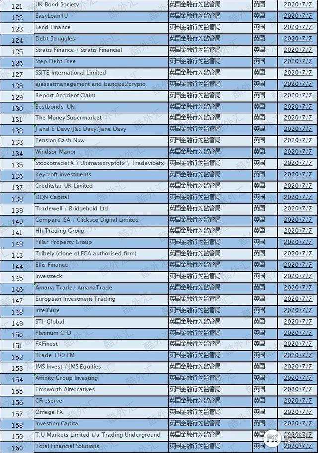 汇课堂：7月外汇骗局最全曝光，几百亿的损失一定要吸取教训