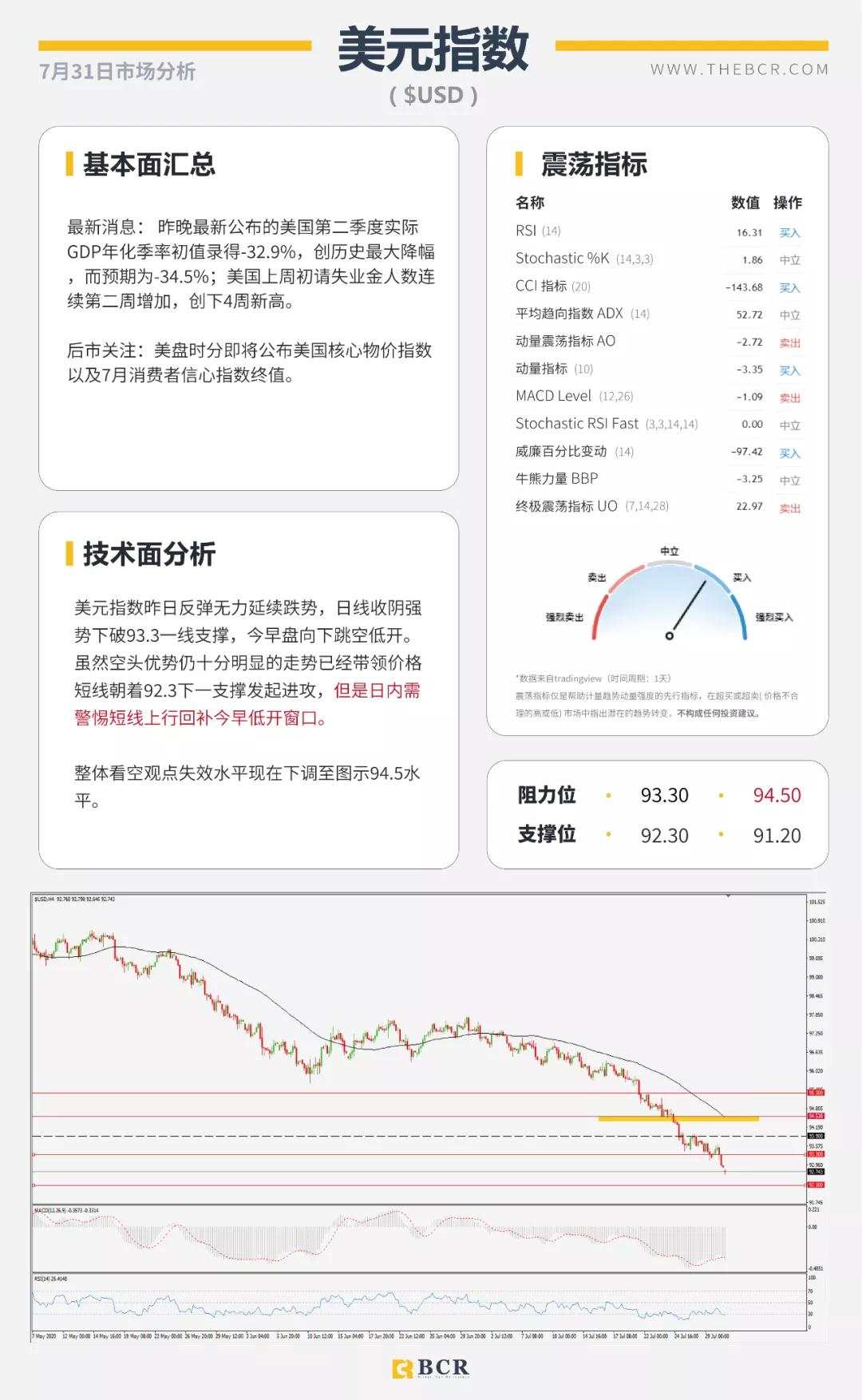 BCR7.31日货币、黄金、原油市场分析