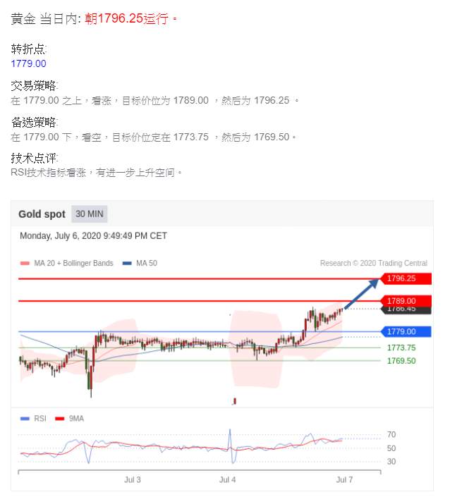 技术分享，参考