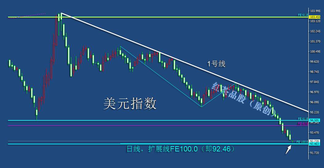 7.31早茶：美国原油下破重要关口，黄金位于宽幅震荡区间