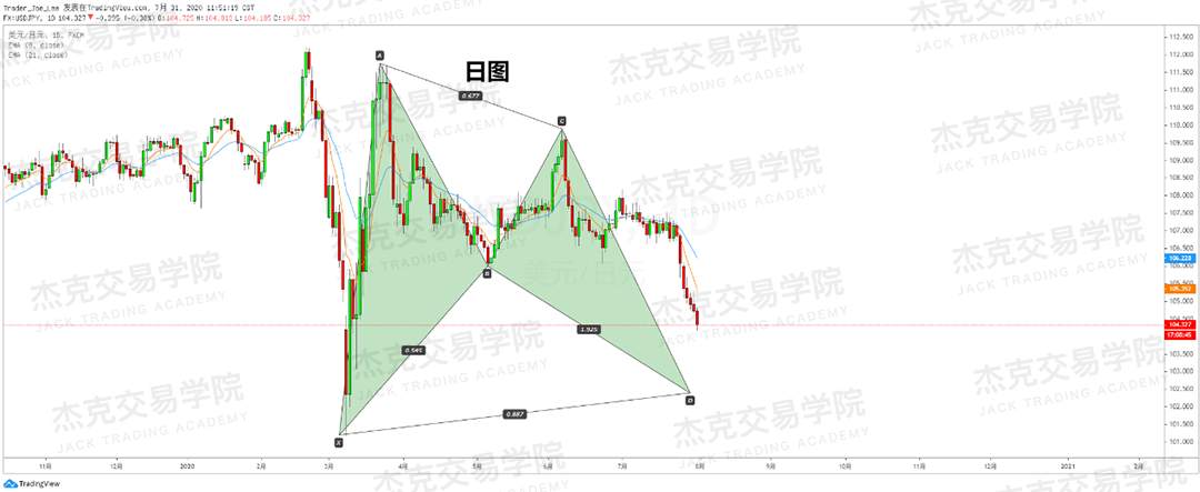 [7月31日策略]黄金/原油/英镑/欧元/美日/澳元/标普/BTC/BCH