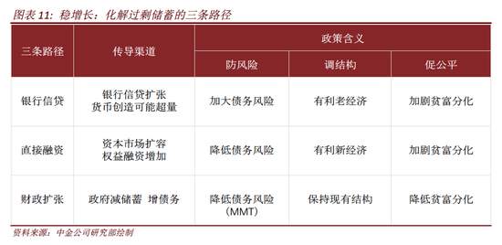 疫情时代最佳宏观政策组合:紧信用 松货币 宽财政