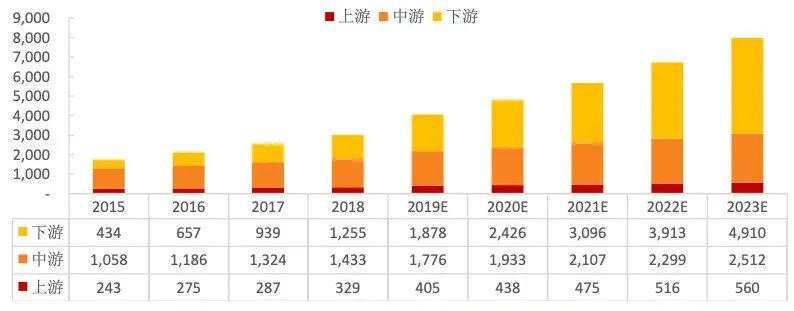 这个行业的影响力不亚于5G