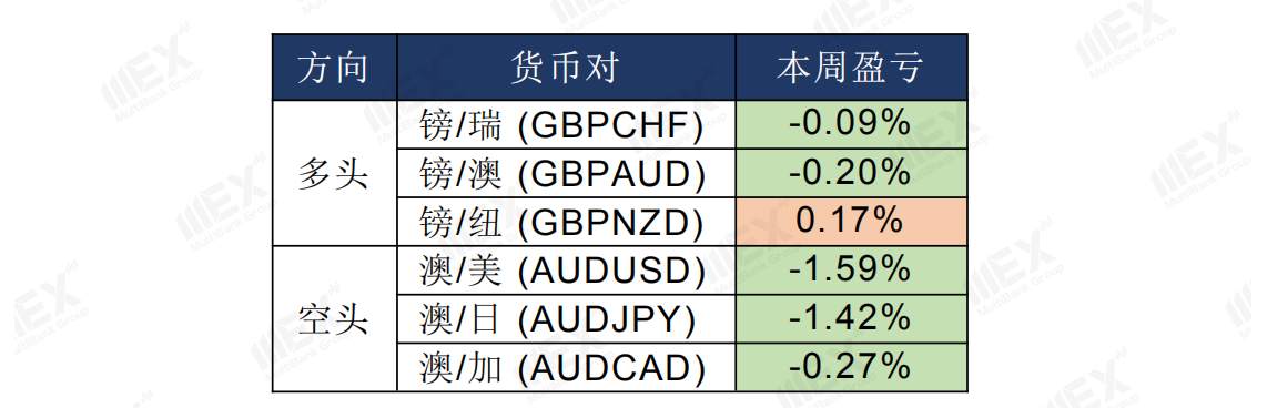 MEXGroup：欧元继续保持偏强走势，今日可重点关注各国PMI数据