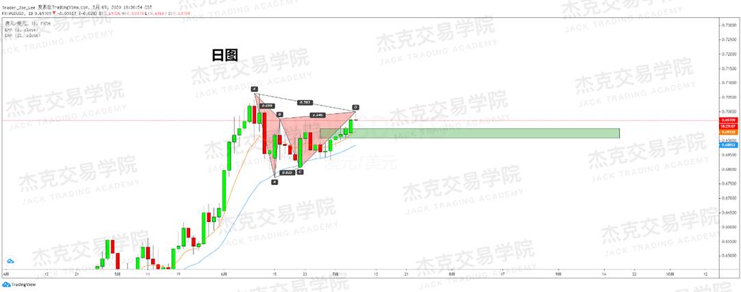 [7月7日策略]黄金/原油/英镑/欧元/美日/澳元/标普/BTC/BCH