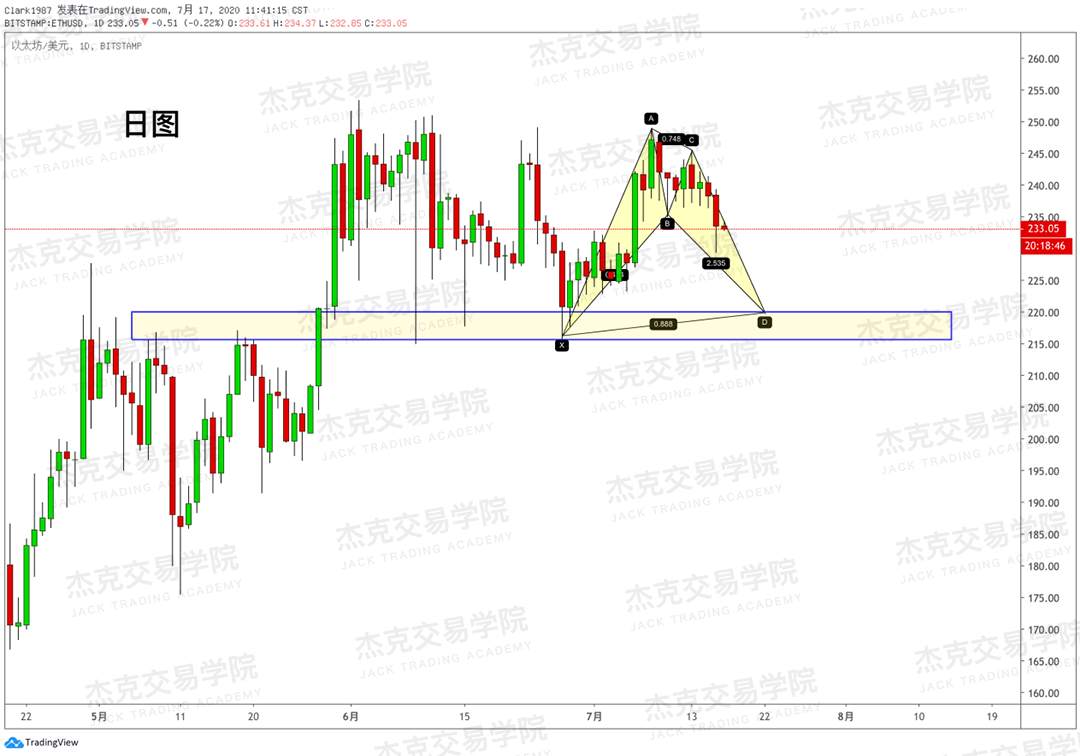 [7月17日策略]黄金/原油/英镑/欧元/美日/澳元/标普/BTC/BCH