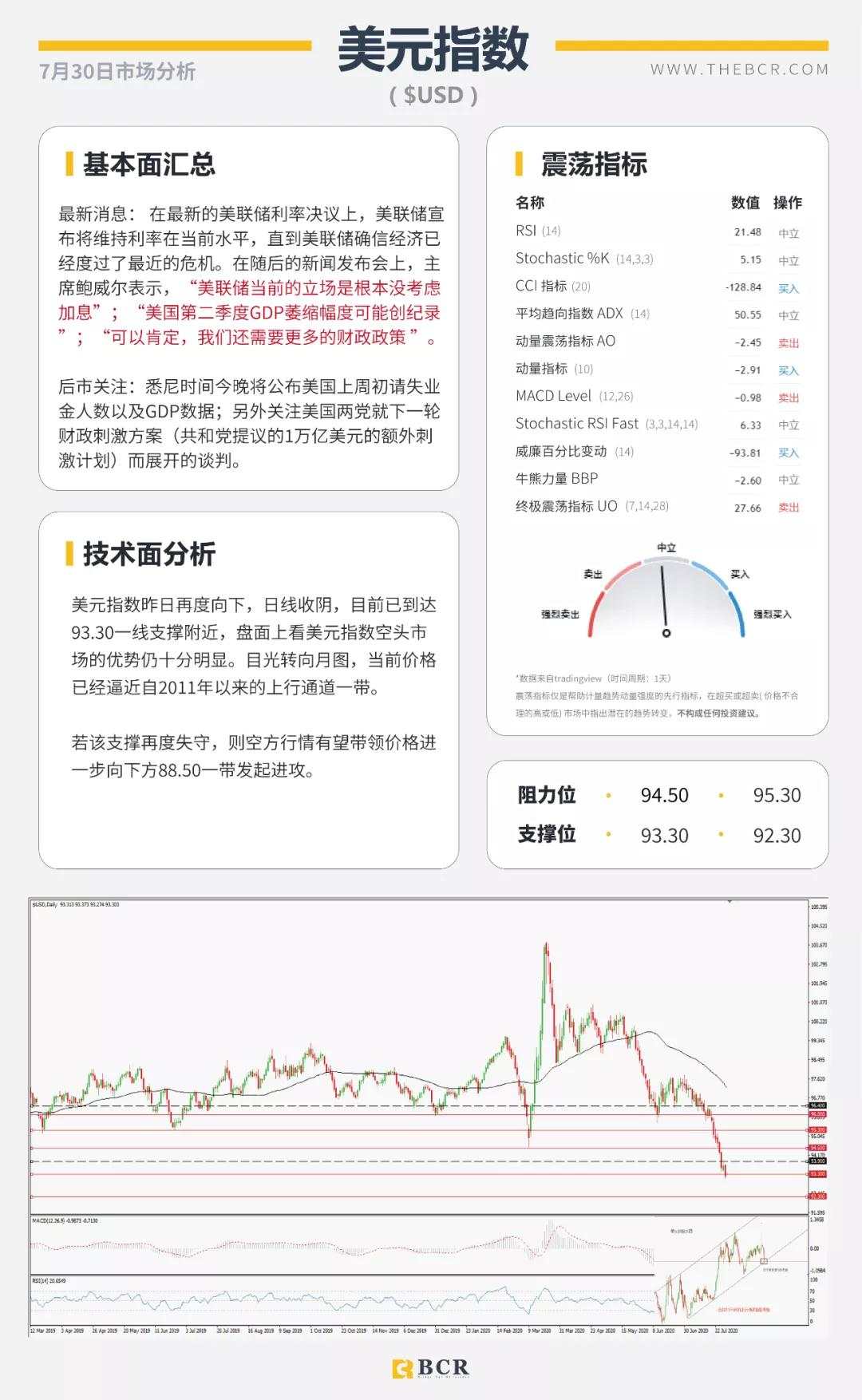 BCR7.30日货币、黄金、原油市场分析