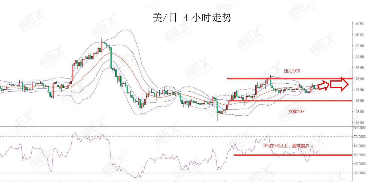 MEXGroup：全球疫情恶化，短期有利于避险品种