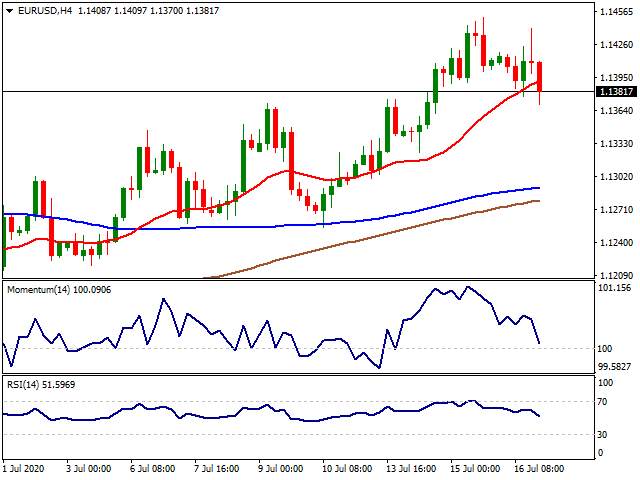 Daily Market Report - 17th July 2020