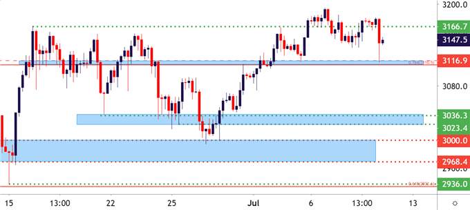 Macro Matters: Gold, USD, Equities Pullback - More in Store?