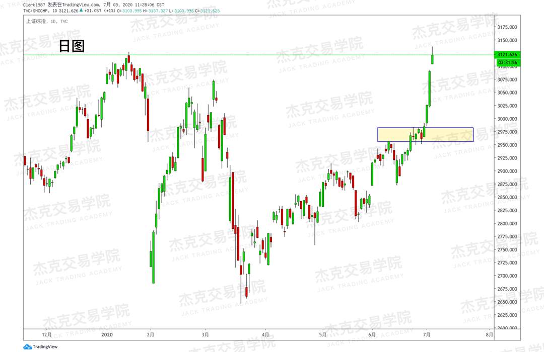 [7月3日策略]黄金/原油/英镑/欧元/美日/澳元/标普/BTC/BCH