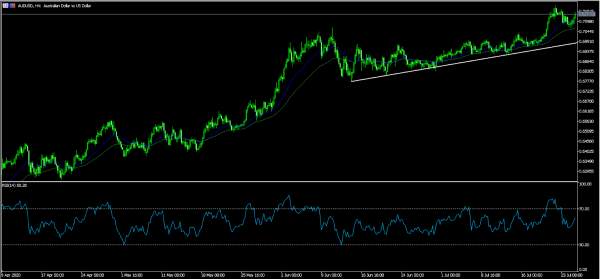 Gold Spikes To All Time High As US-China Relations Sour