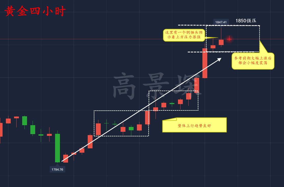 高景堔：昨日的低点只是今日的起点多重利好，做空必爆，在线解套