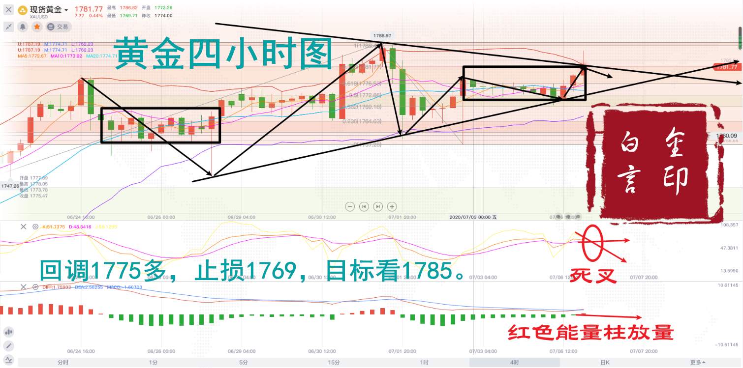 白言金：黄金上涨势头力不可挡，1800指日可待！