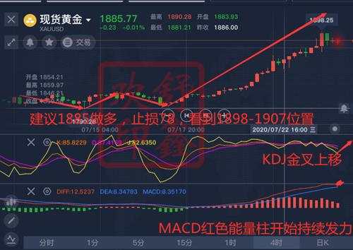 舒鑫欢：周线收官黄金还能持续上涨?85可多，碰空无活路