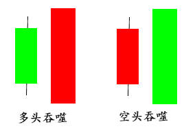 灯塔：进入市场前，小白需要了解什么？（11）
