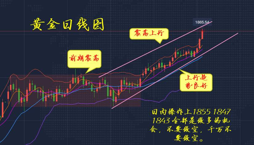 李瑜菲：彻底爆发了！不要试图等待行情回撤，不会给你机会的！直接多就行了