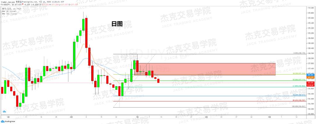 [7月10日策略]黄金/原油/英镑/欧元/美日/澳元/标普/BTC/BCH