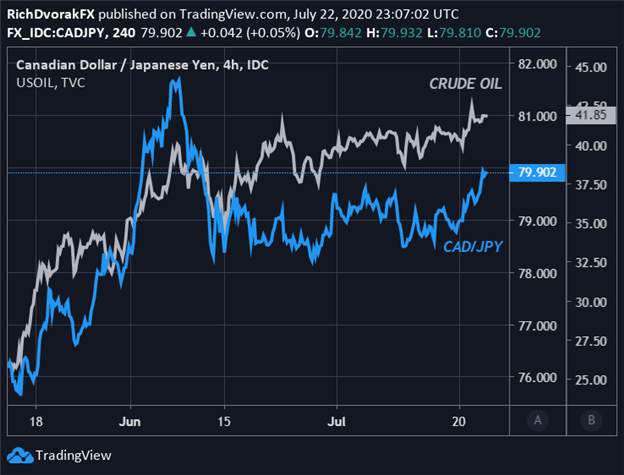 Yen Price Forecast: USD/JPY, AUD/JPY, CAD/JPY Charts & More