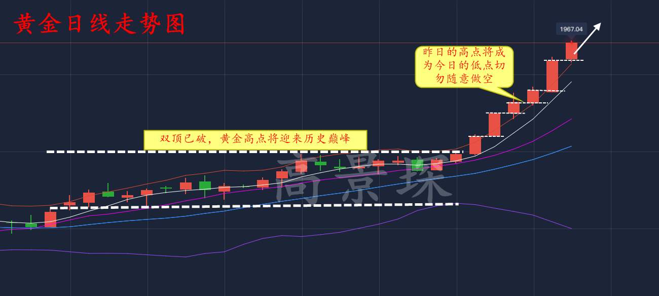 高景堔：美国国安顾问已确诊，黄金将破两千，想赚钱的跟上