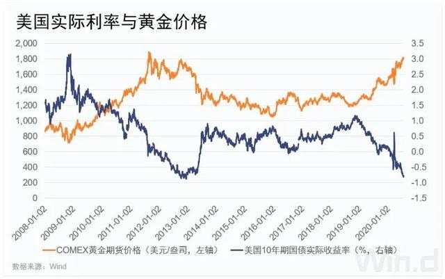 全球市场三大重磅信号！金银齐飙升，下一步历史新高？