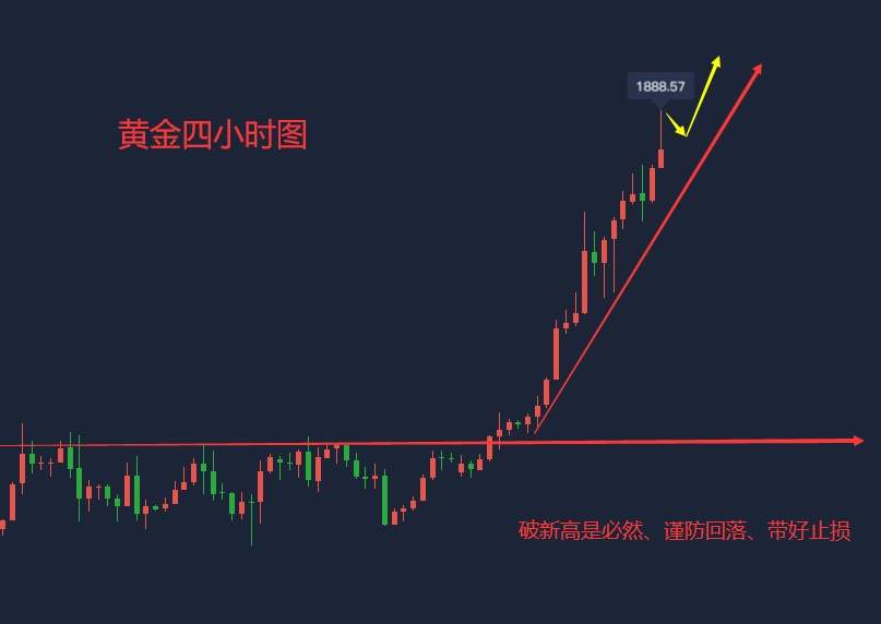 吴承梁：7.23黄金上1900不是问题！空单解套无望，做多必赚！