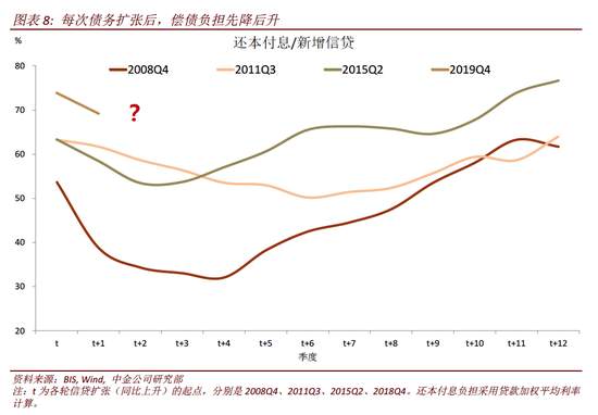 疫情时代最佳宏观政策组合:紧信用 松货币 宽财政